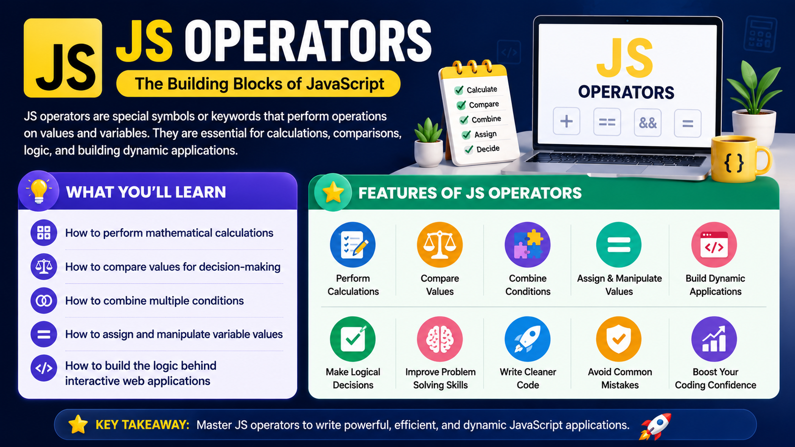 JavaScript Operators Explained with Examples: A Complete Beginner’s Guide