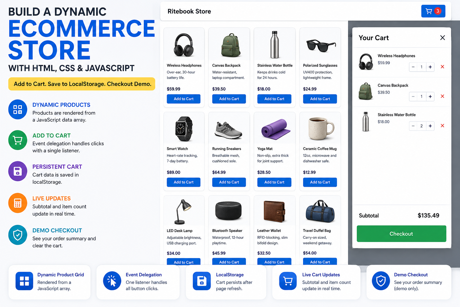 Screenshot of an e-commerce store webpage showing a product grid and an open shopping cart sidebar with item quantities and subtotal, built with HTML, CSS, and JavaScript