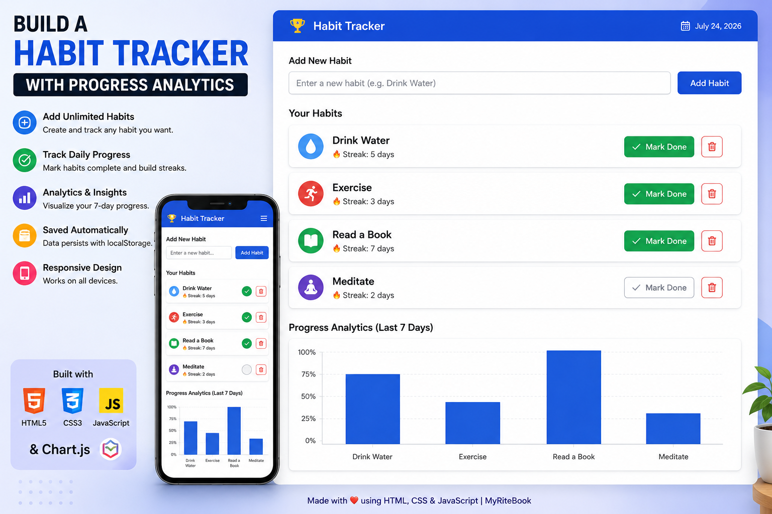 Screenshot of a habit tracker web application showing a list of daily habits with streak counts and a progress analytics bar chart built with HTML, CSS, and JavaScript