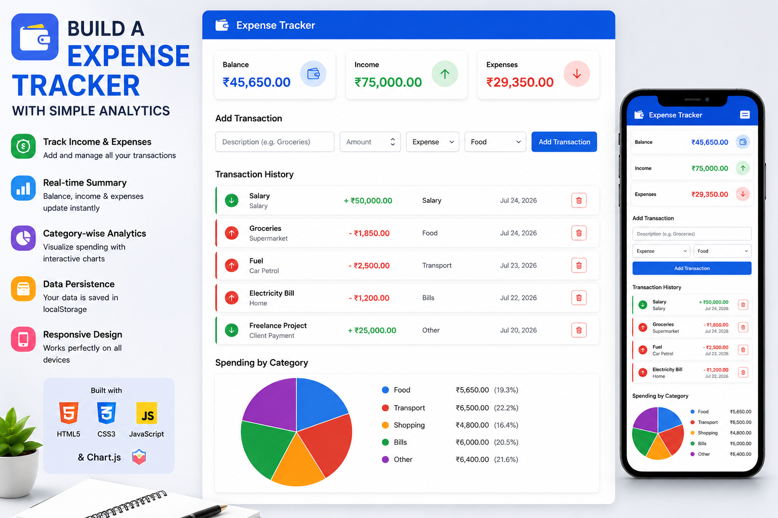 Screenshot of an expense tracker web application showing income and expense entries, a running balance, and a category-wise spending pie chart built with HTML, CSS, and JavaScript