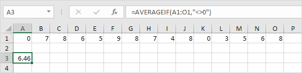 Statistical Functions in Excel - Averageif Function