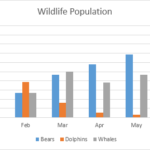 Column Chart in Excel