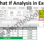 Excel Data Analysis What If Analysis in Excel