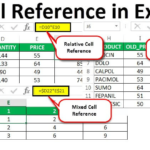 Excel Functions Cell References in Excel