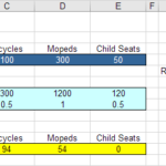 Optimal Solution