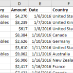 Pivot Table Data in Excel
