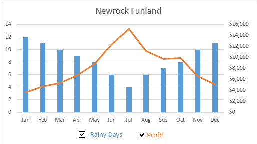 Chart with Checkboxes