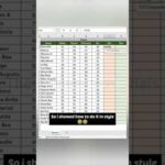 excel max and min functions