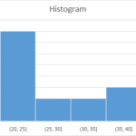 histogram-chart