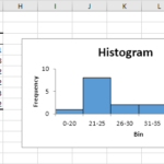 histogram-final-result