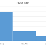 histogram-with-3-bins