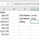 index-function