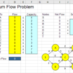 maximum-flow-problem-example