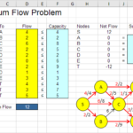 maximum-flow-problem-result