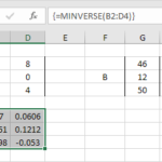 minverse-function