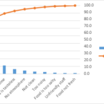 pareto-chart