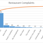 pareto-chart-excel-2016