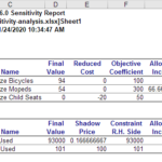 sensitivity-report