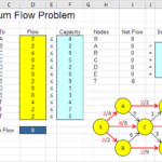 trial-solution